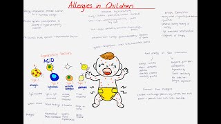 Allergy in Children \u0026 Types of  Hypersensitivity Reaction