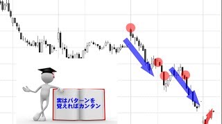 日経225先物　4月11日（金）の無料チャート分析