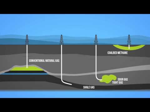 What is natural gas used for in the US?