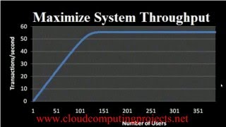 CLOUDSIM MANUAL