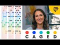 The CAGED system for guitar explained