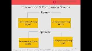 Disability Consequences of Poor Quality of Care Under Workers' Comp