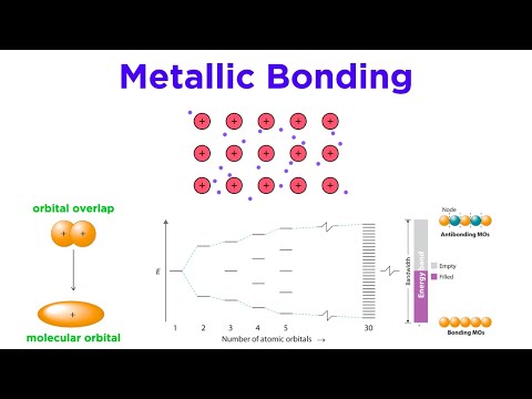 Do metals have a molecular structure?