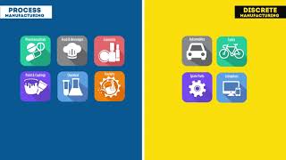 How Process and Discrete Manufacturing are Different?