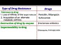 antimicrobial resistance amr antibiotics resistance क्या है कैसे काम करती हैं antibiotics ls