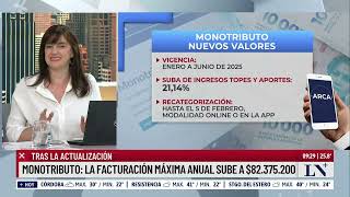 Monotributo: cuánto se pagará con la nueva tabla