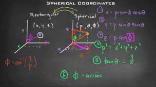 Spherical Coordinates in Space