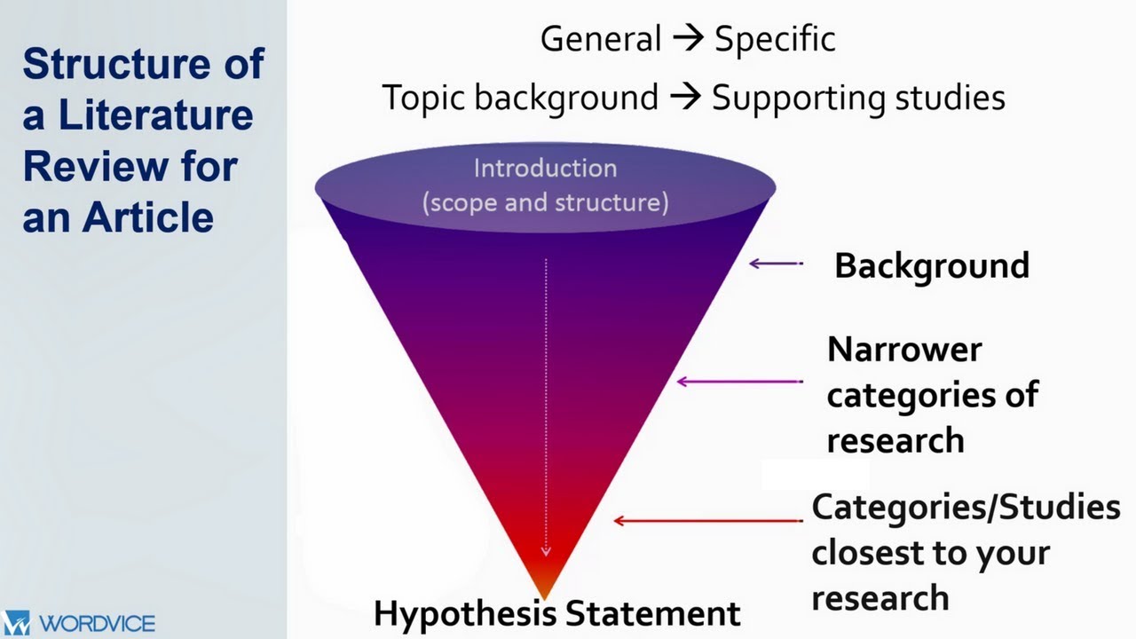 Review Of Literature Images