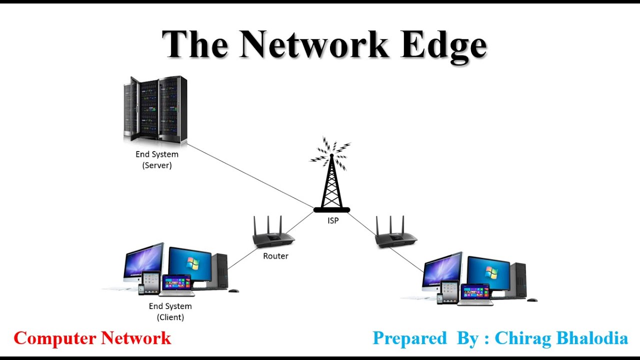 What Is Edge Network Definition And Faqs 47 Off
