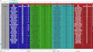 How to Make a Fantasy Football Cheat Sheet