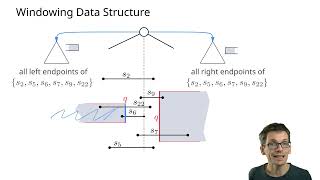 Windowing queries 2/3: Priority Search Trees