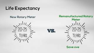 Rotary Meter Department