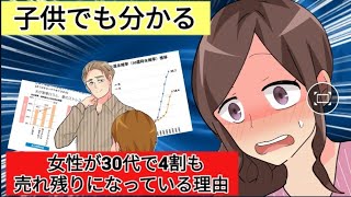 【子供でも分かる】女性の独身は悲惨なのに、30代で4割も売れ残りになっている理由