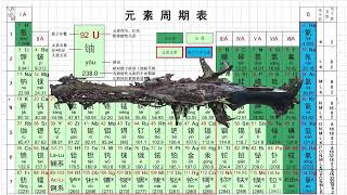 使命召唤手游：元素周期表都告诉你玩mg42家里得少点什么东西 #使命召唤手游 #歌谣 （使命召唤）