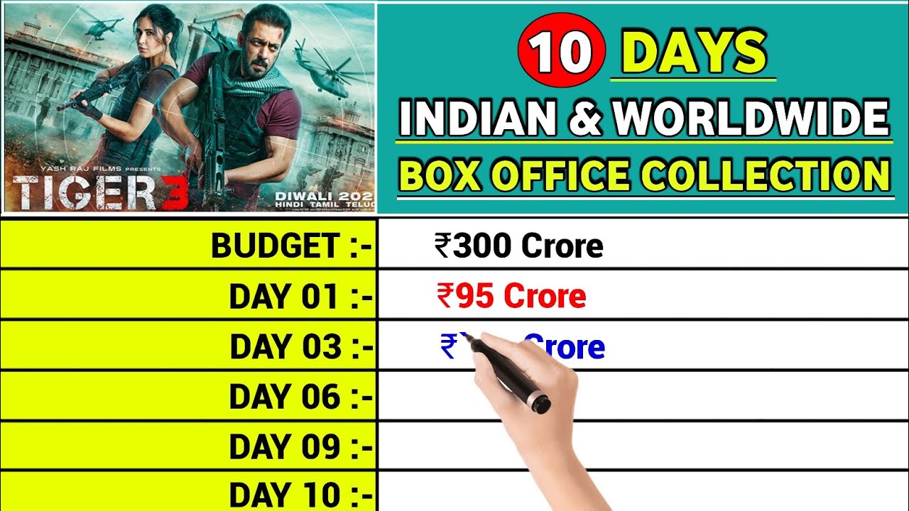 Tiger 3 Box Office Collection Day 10, Tiger 3 Hit Or Flop, Tiger 3 ...