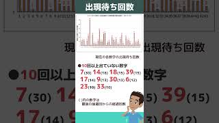 【ロト6】【第1963回 2025年1月9日（木曜日）抽選向け】前回当選番号と当選数字の出現傾向と出現待ち数字と奇数と偶数の出現回数！#ロト6  #ロト6予想