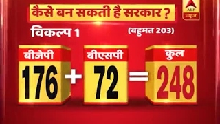 ABP Exit Poll: UP Polls: Know how BJP may form government