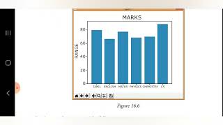 12th standard || computer science || chapter 16|| Data visualization using pyplot