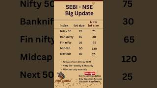 SEBI NSE big update lot size change #trading #stockmarket #fnotrading #newrules