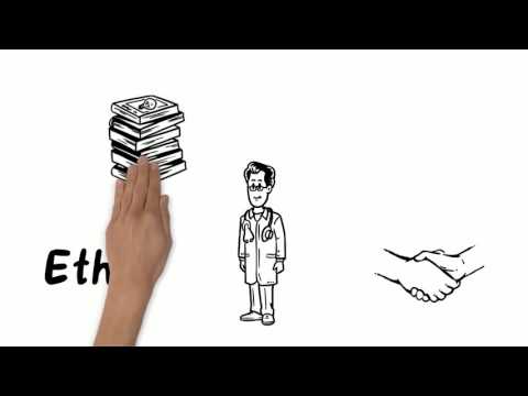 What are the 3 persuasive techniques?