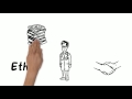 The Three Persuasive Appeals: Logos, Ethos, and Pathos