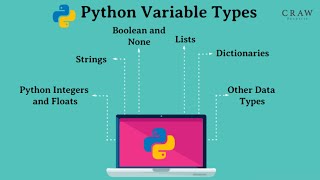 Python Programming Training | Python Variables & Data Types / Identifiers | Craw Security