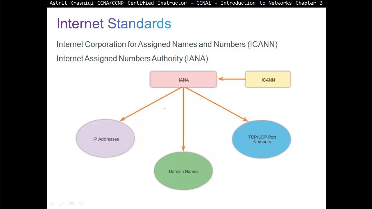 3.2 Network Protocols And Standards: Network Protocols And ...