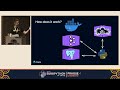 End to End with Testcontainers and Playwright — Vemund Mehl Santi