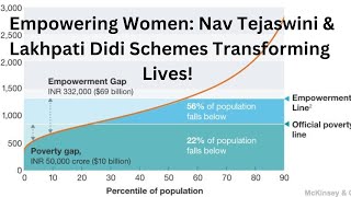 Empowering Women: Nav Tejaswini \u0026 Lakhpati Didi Schemes Transforming Lives!