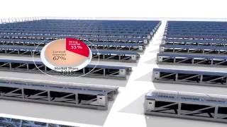 SolarEdge Commercial Offering Overview