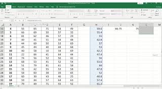 How to plot Normal Distribution Curve