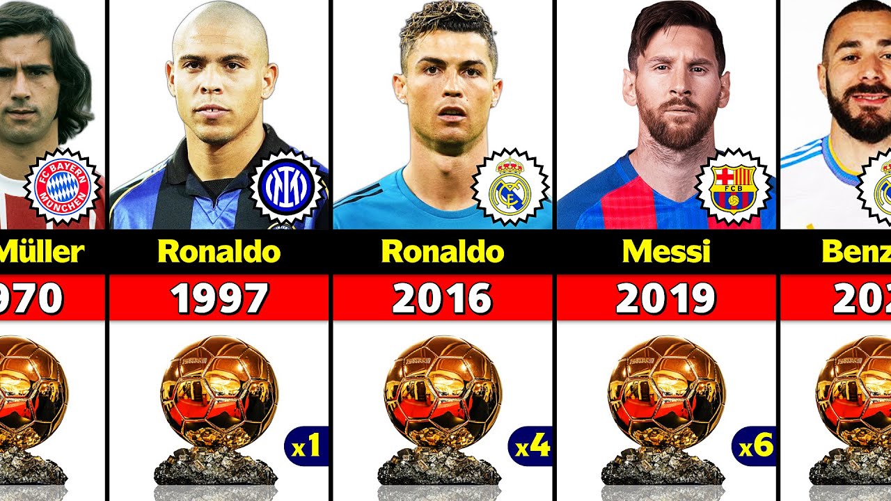 All Ballon D'Or Winners 1956 - 2022. Karim Benzema Won 2022 Ballon D'Or ...