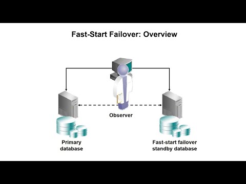 Oracle Data Guard Fast-Start Failover