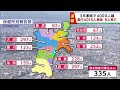 【詳報】宮城県で4016人感染　うち仙台市2052人　高齢者施設と医療機関でクラスター8件　患者9人死亡