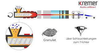 KREMER - Azubis erklären: Die Kunststoff-Extrusion