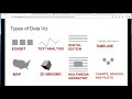 Introduction to Data Visualization