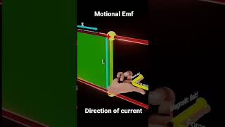 Motional emf and direction of induced current #shorts #motionalemf #electromagneticinduction