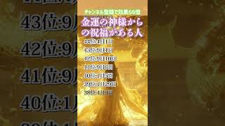 金運の神様からの祝福がある人【誕生日ランキング】 運気アップの引き寄せBGM   #開運 #誕生日占い #shorts