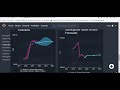 Акции Татнефть vs Башнефть Сравниваем делаем торговые планы.