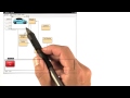 Visualizing the Car - Intro to Java Programming