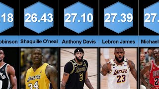 Comparison: Top 50 All Time Career Leaders in Player Efficiency Rating in NBA