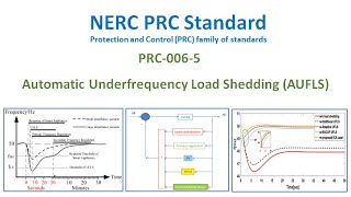 NERC PRC-006 Automatic Under Frequency Load Shedding (AUFLS) Standard