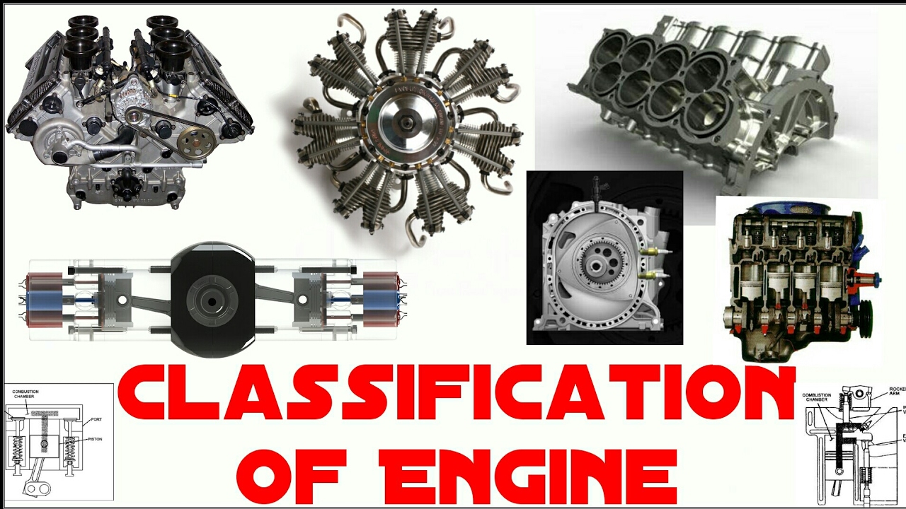 Define Engine Classification - NMIMS Assignments NMIMS Solved ...