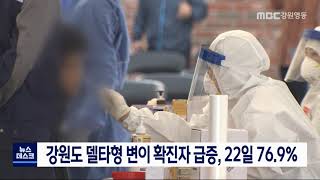 [단신] 강원도 델타형 변이 확진자 급증, 22일 76.9% 210727