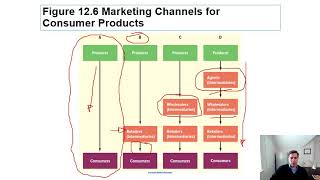 Dimensions of Marketing Strategy part 2 of 2 (Ch12 )