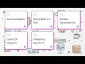 Java Shift of 2026: AI Integration and the Oracle Developer Roadmap