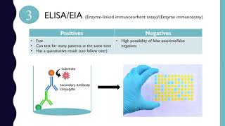 Testing for Autoantibodies