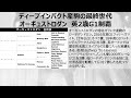 【海外競馬】ディープインパクト最終世代から大物誕生か⁉オーギュストロダンが英g1制覇。欧州競馬へさらにディープインパクトの血が浸透していく