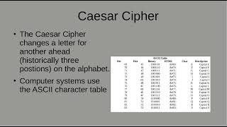CS50 Python final Project - Caesar Cipher