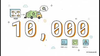 PHP how to handle Garbage collection and memory leaks?
